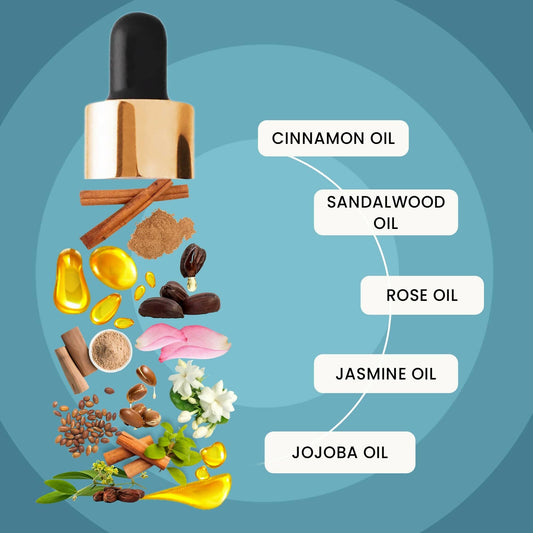Buy Wild Oak Aromatherapy calm  & calm  support  Oil from DrMediCart, Ship from India to USA