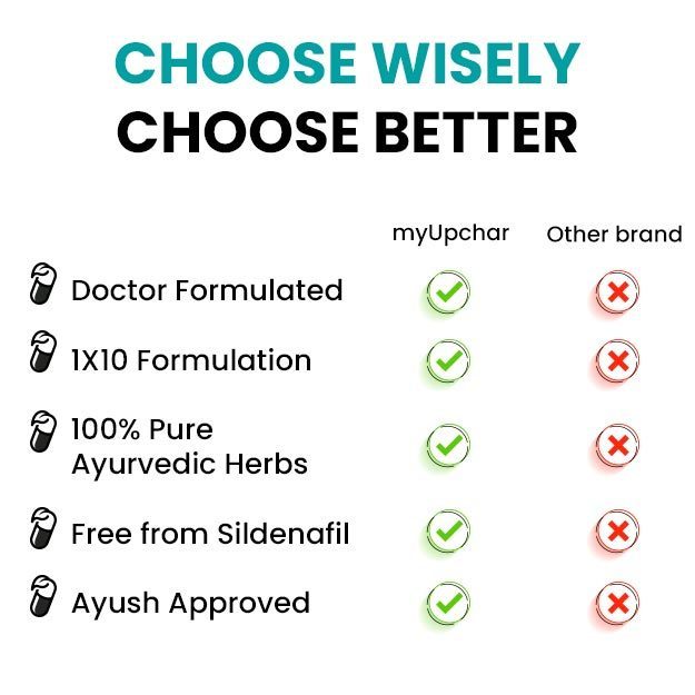 myUpchar Ayurveda Urjas Vitality Capsules