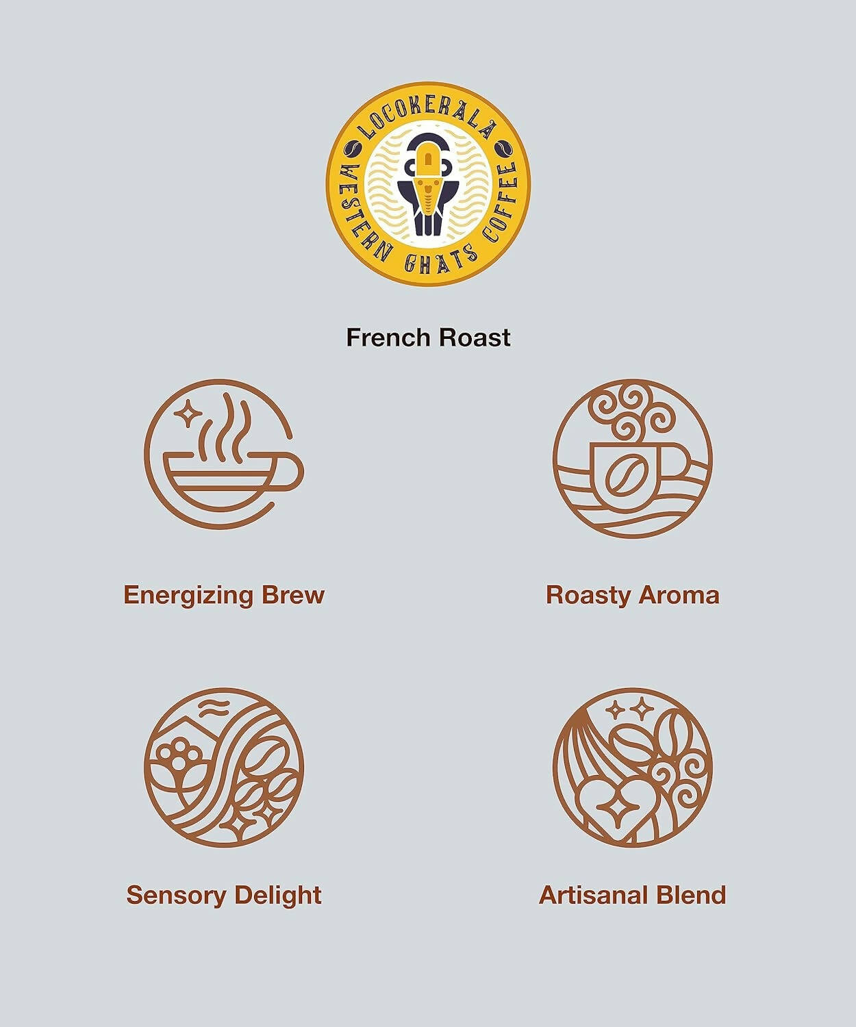LocoKerala Western Ghats French Roast Arabica Whole Bean Coffee