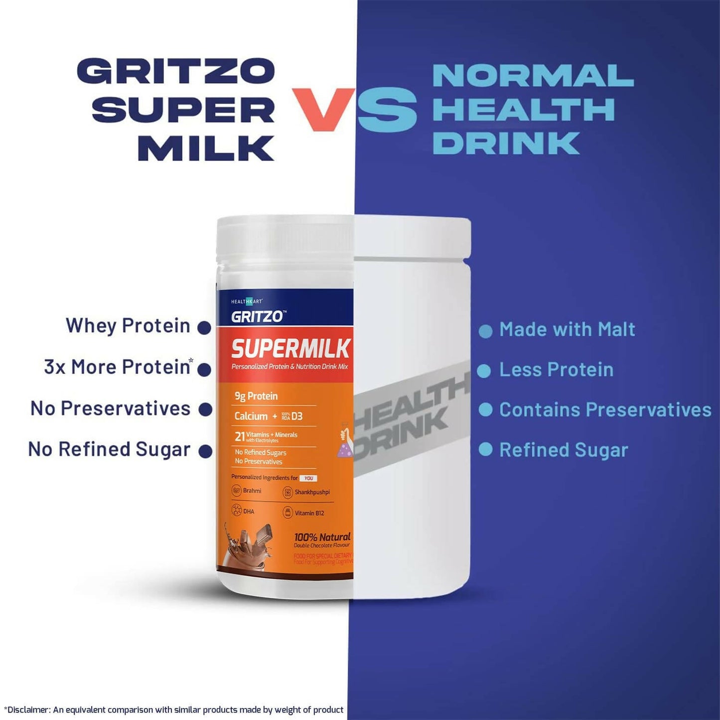 Gritzo SuperMilk Genius+ Health Drink for 7-12 Yr Boys - Double Chocolate