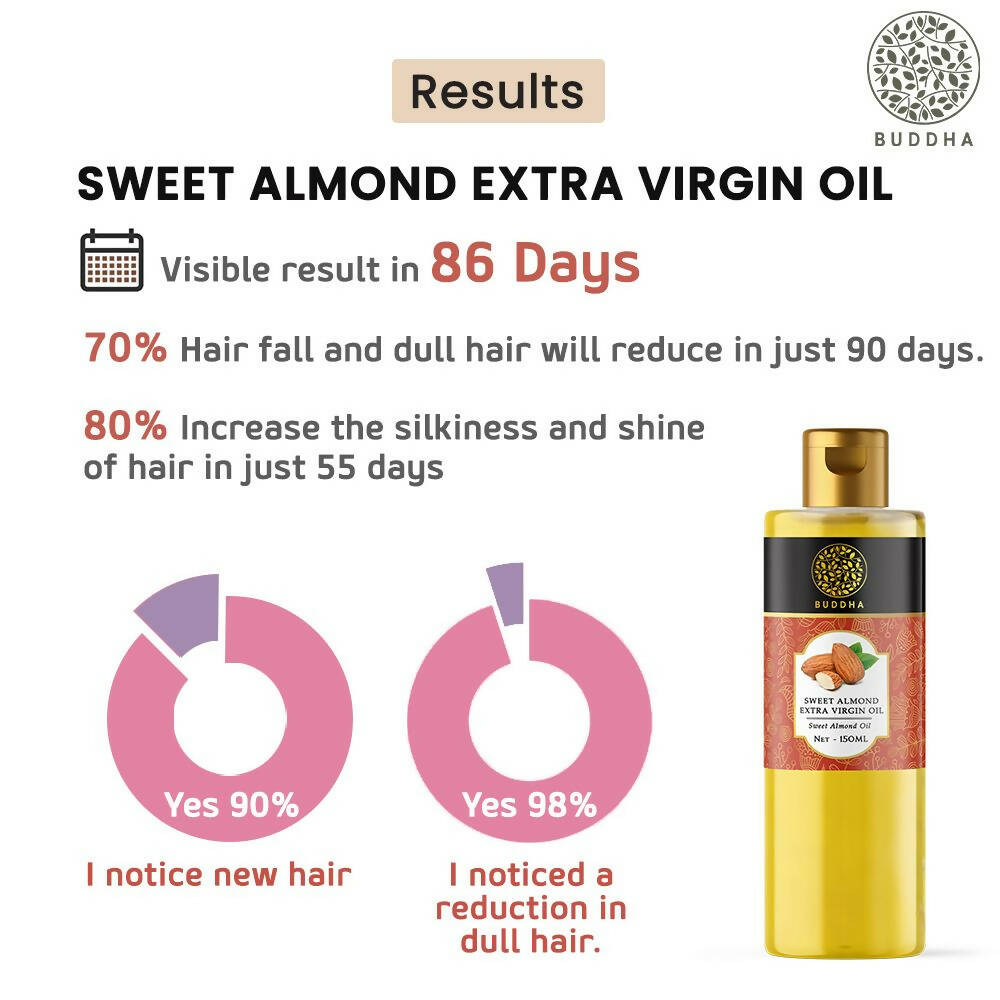 Buddha Natural Extra Virgin Cold Pressed Sweet Almond Oil
