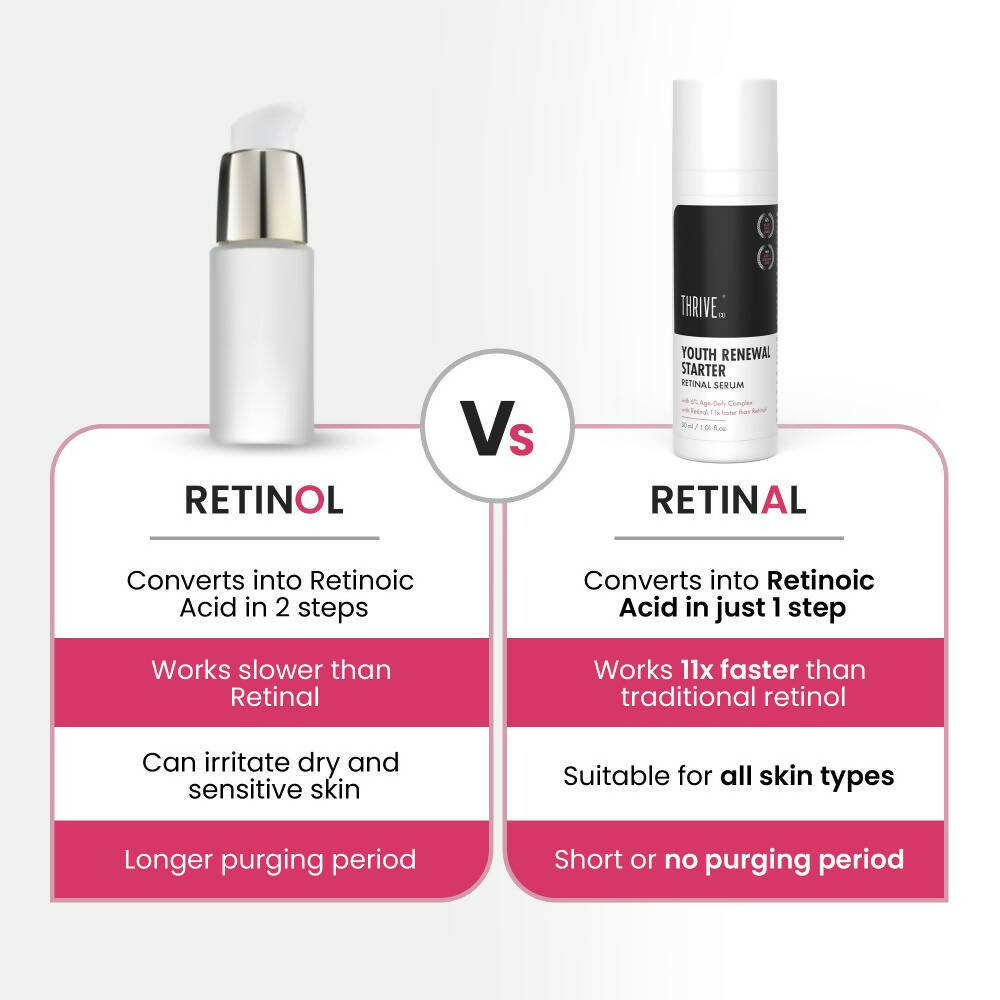 ThriveCo Youth Renewal Starter Retinal Serum - Drmedicart