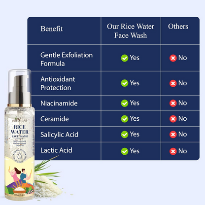 Satthwa Rice Water Face Wash With Niacinamide, Lactic Acid & 1% Salicylic Acid