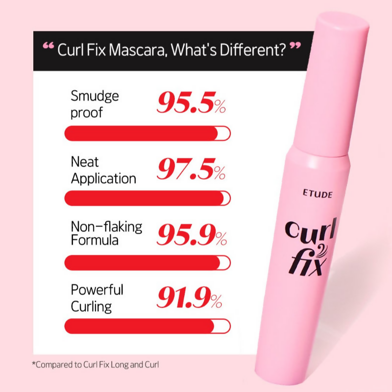Etude House Curl Fix Mascara - Brown