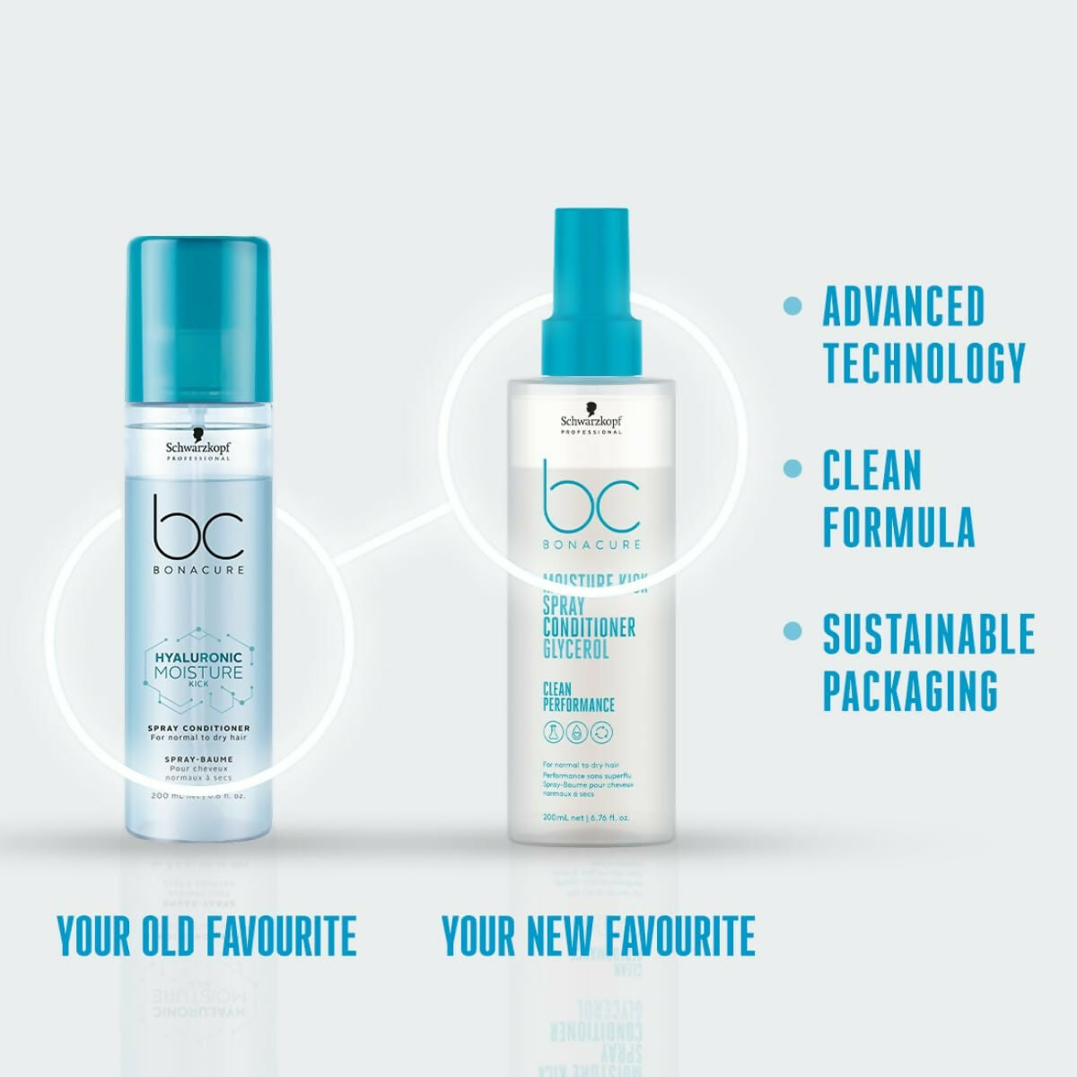 Schwarzkopf Professional Bonacure Moisture Kick Spray Conditioner with Glycerol - Drmedicart