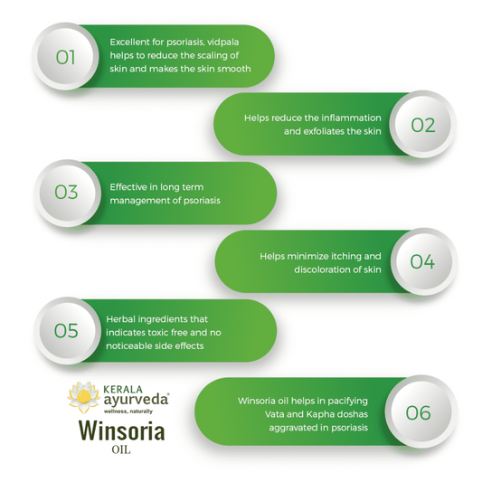 Buy Kerala Ayurveda Winsoria Oil - 100 ml from DrMediCart, Ship from India to USA