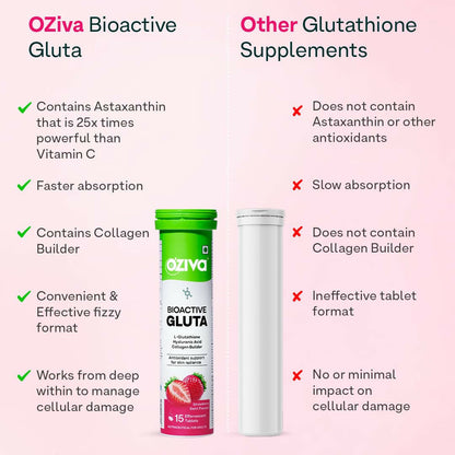 OZiva Bioactive Gluta Fizzy Effervescent Tablets