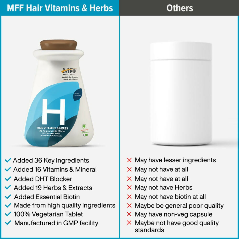 MyFitFuel Hair Vitamins with DHT Blocker Tablets (36 Vitamins, Mineral & Herbs) for Hair Growth