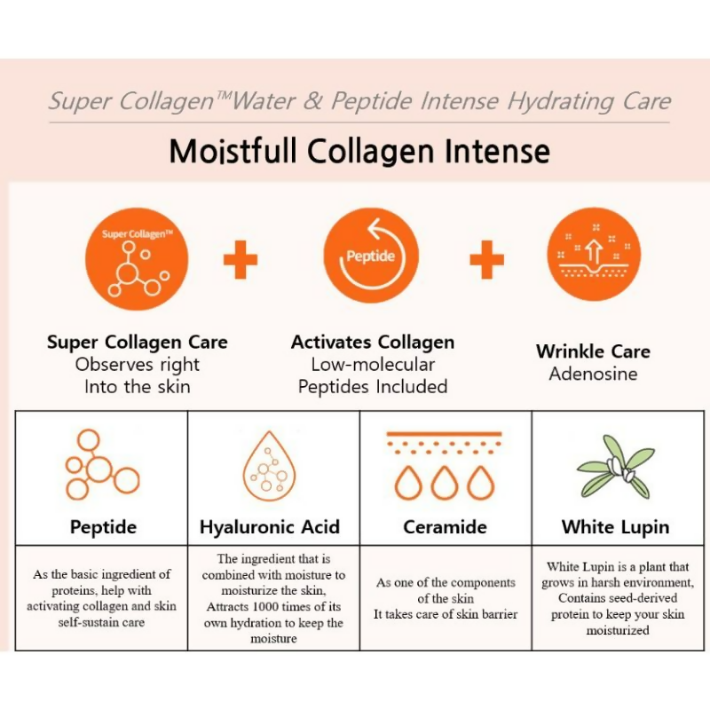 Etude House Moistfull Collagen Eye Cream