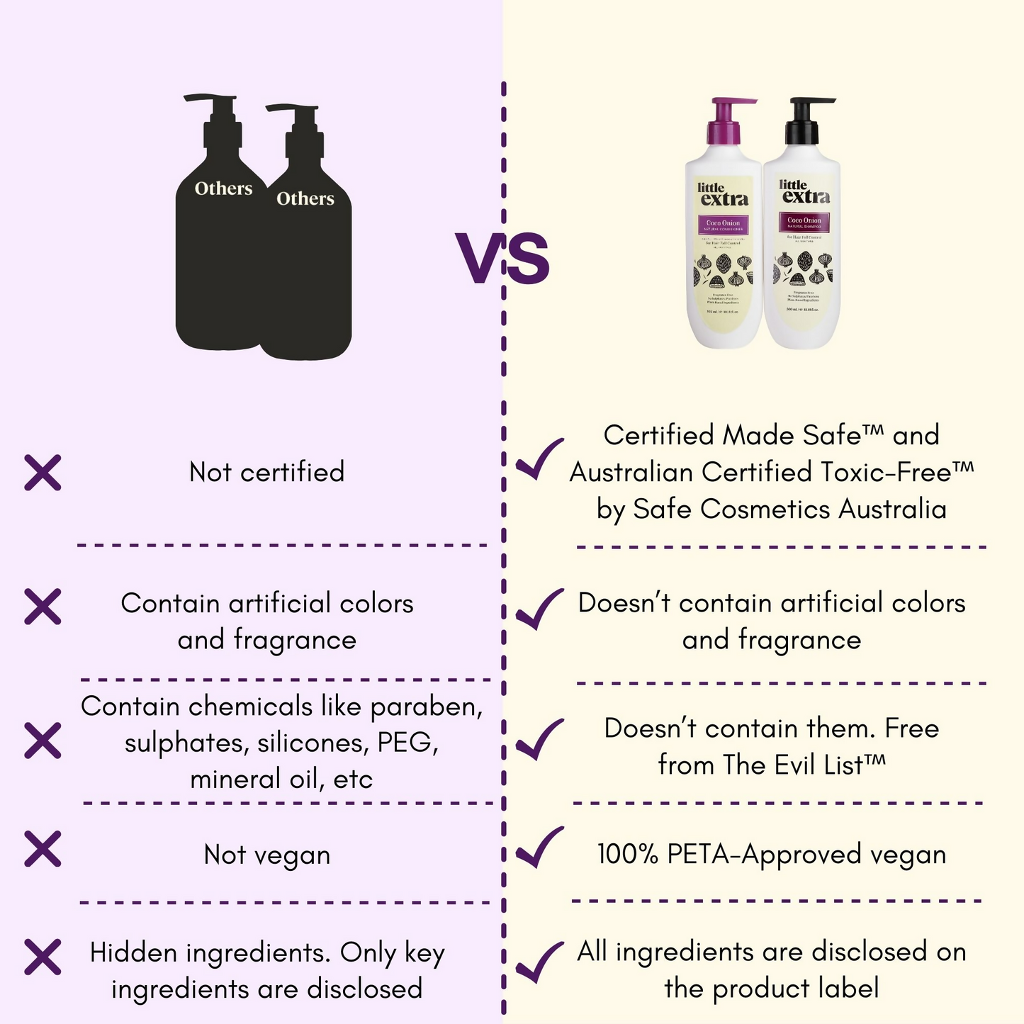 Little Extra Shampoo & Conditioner For Hair Fall Control