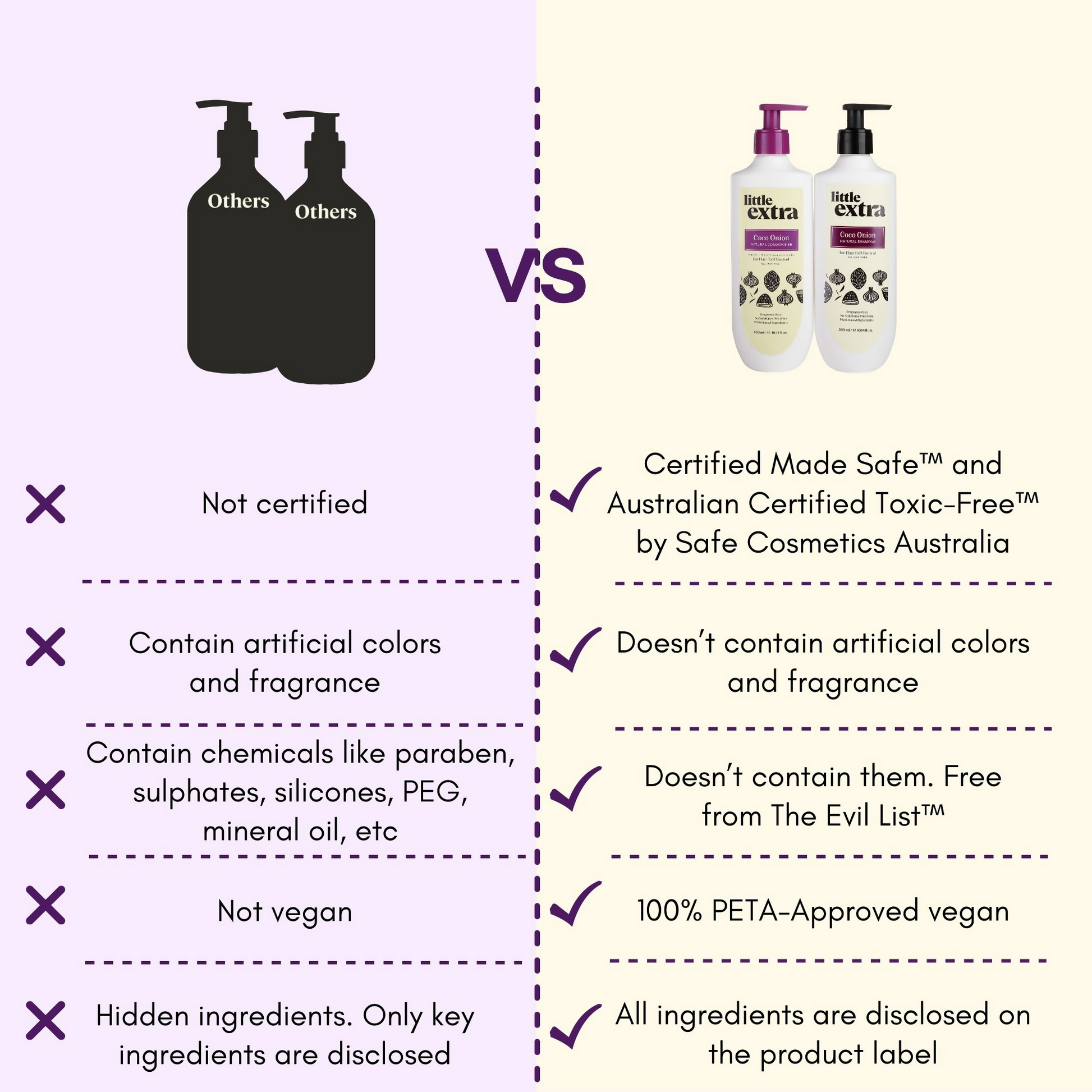 Little Extra Shampoo & Conditioner For Hair Fall Control