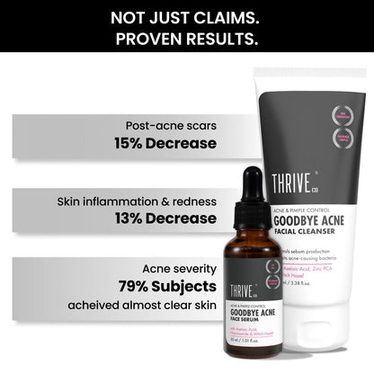 ThriveCo Goodbye Acne Kit