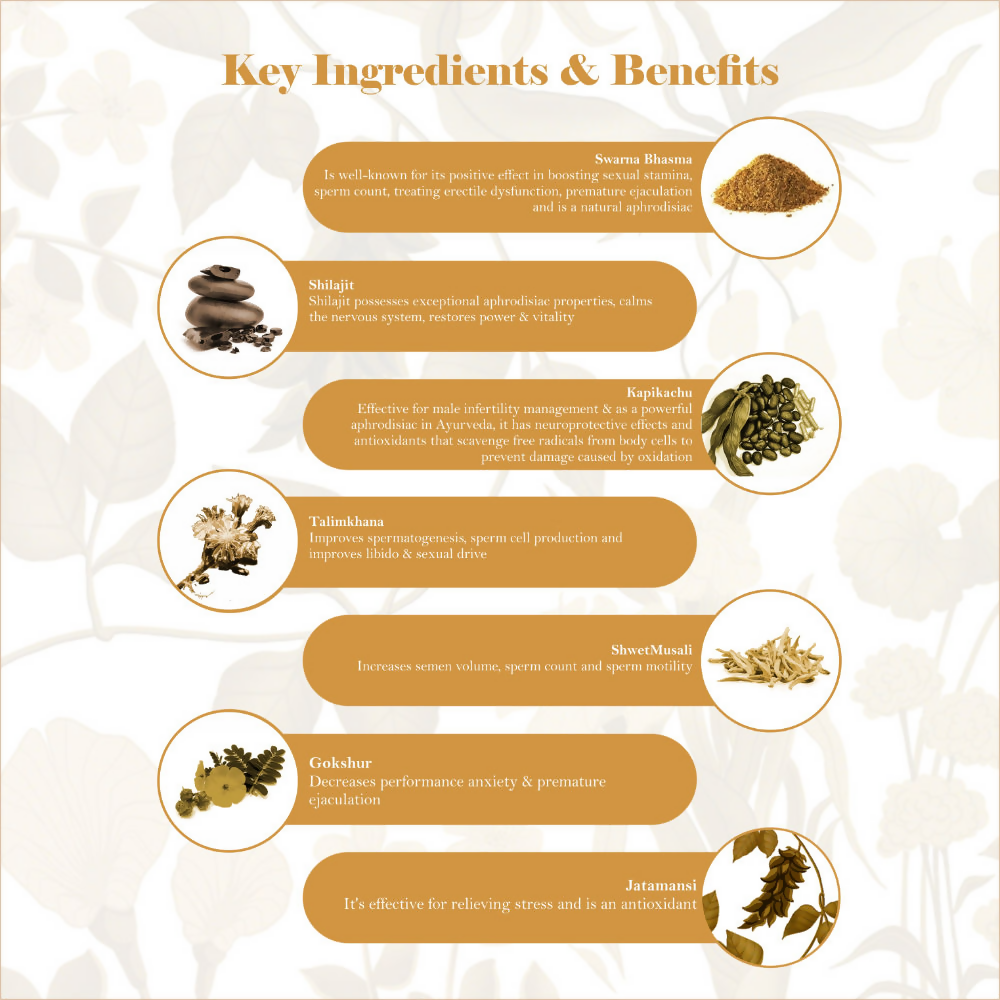 Swarnakayu Vigo Gold Vitality Booster Tablets With Swarna Bhasma & Sj