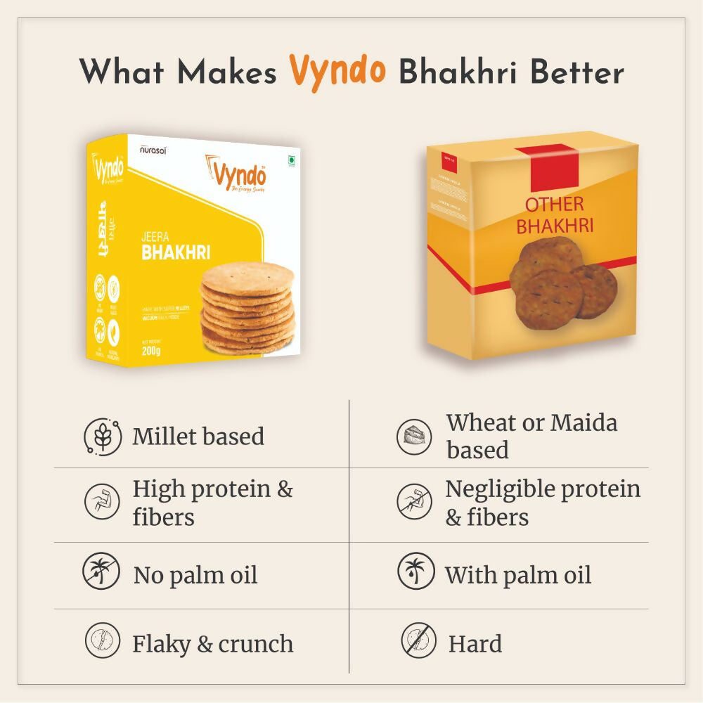 Vyndo Jeera Bhakhri