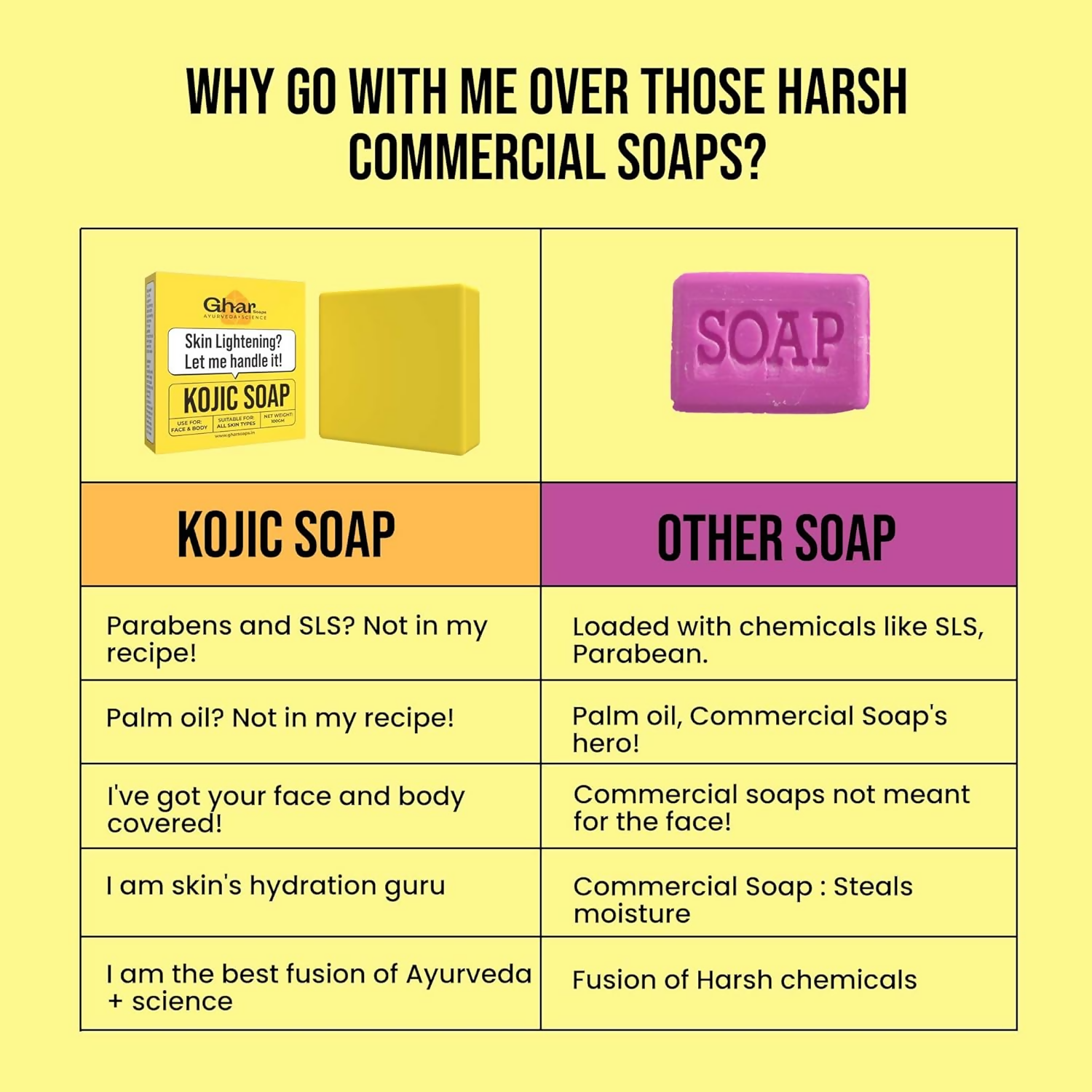 Ghar Soaps Kojic Acid 2% Soap with Niacinamide
