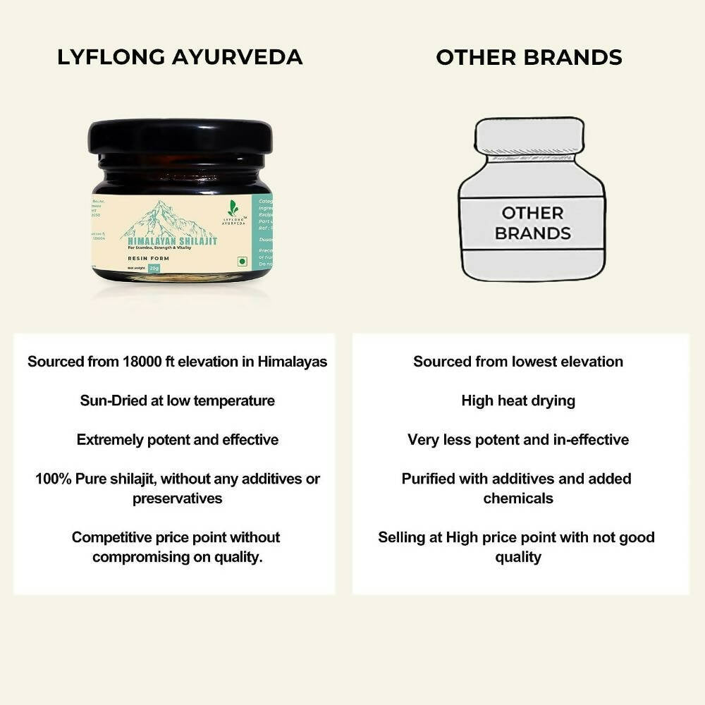 Lyflong Ayurveda Himalaya Sj Resin