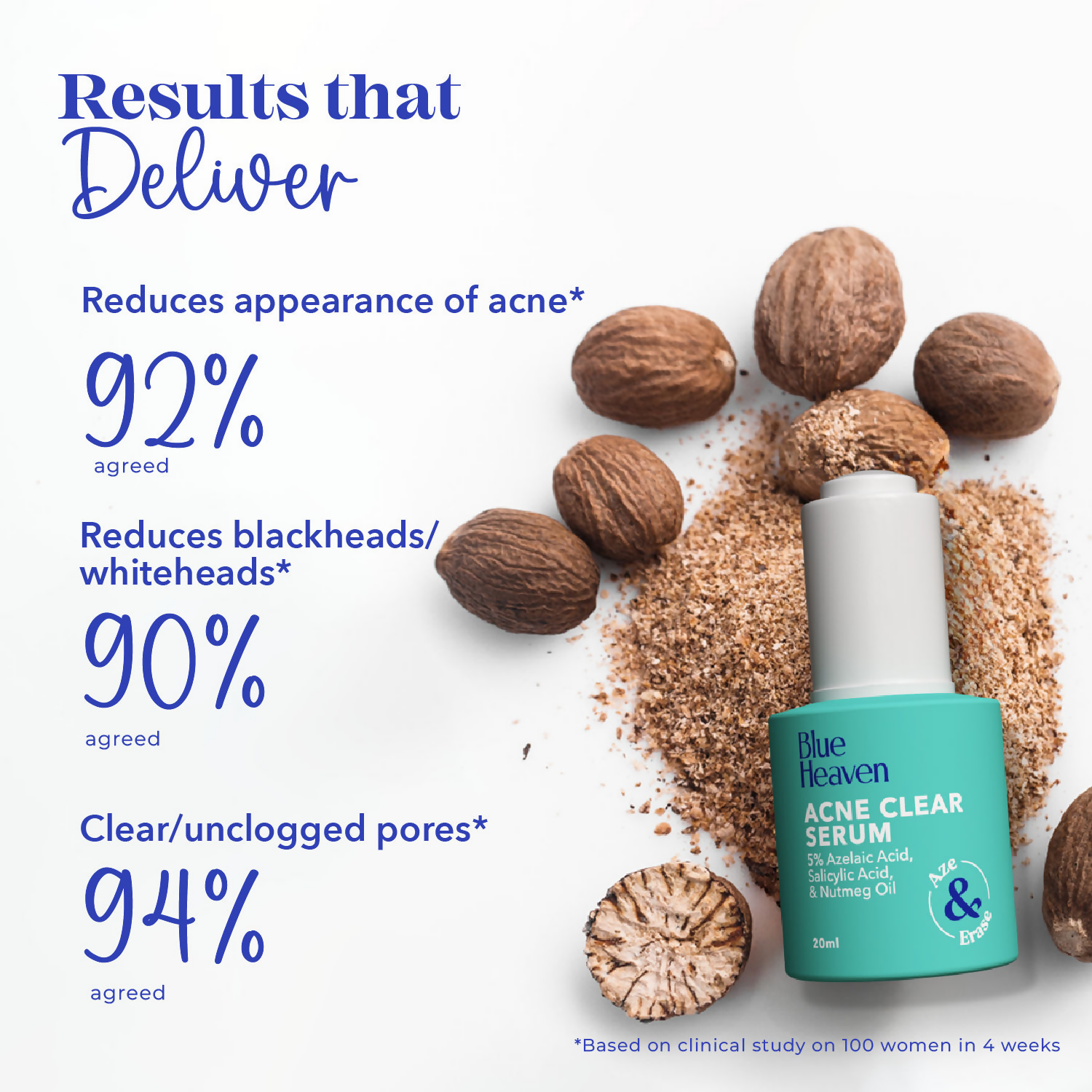 Blue Heaven Acne Clear Serum with 5% Azelaic Acid +1% Salicylic Acid + 0.5% Nutmeg Oil