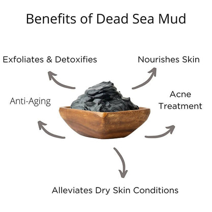 SkinLuv Swarna Dead Sea Mud Powder For Skin