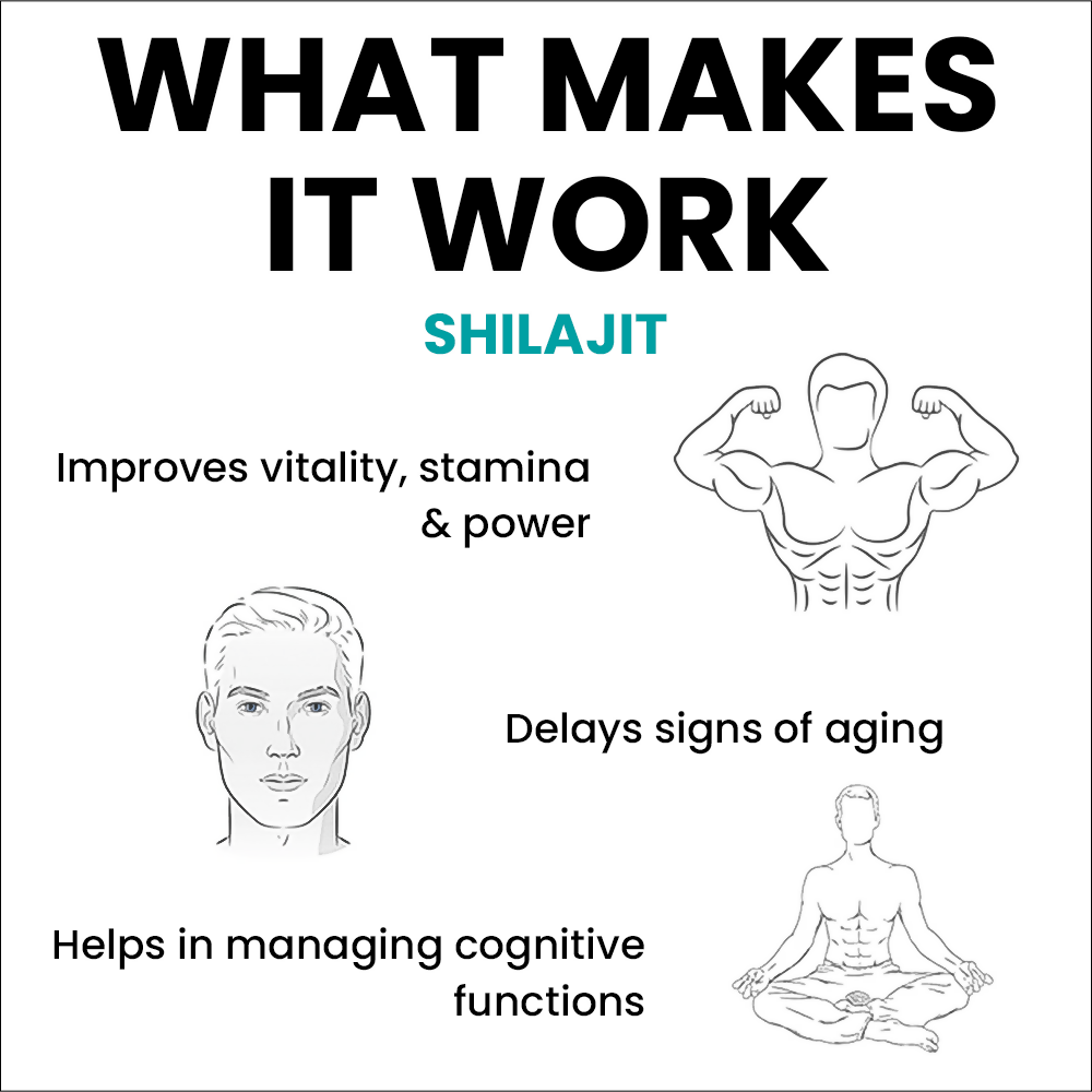 myUpchar Ayurveda Urjas SJ Capsules