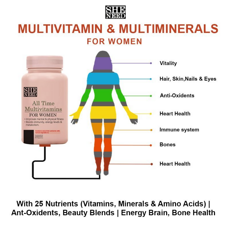 SheNeed All Time Multivitamins & Minerals For Women Capsules