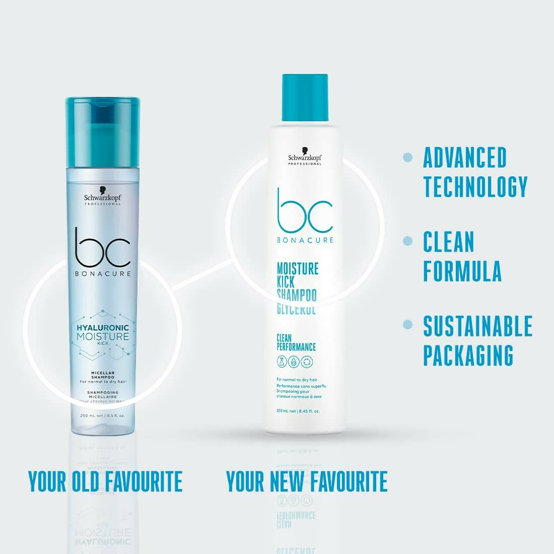 Schwarzkopf Professional Bonacure Moisture Kick Shampoo With Glycerol - Drmedicart