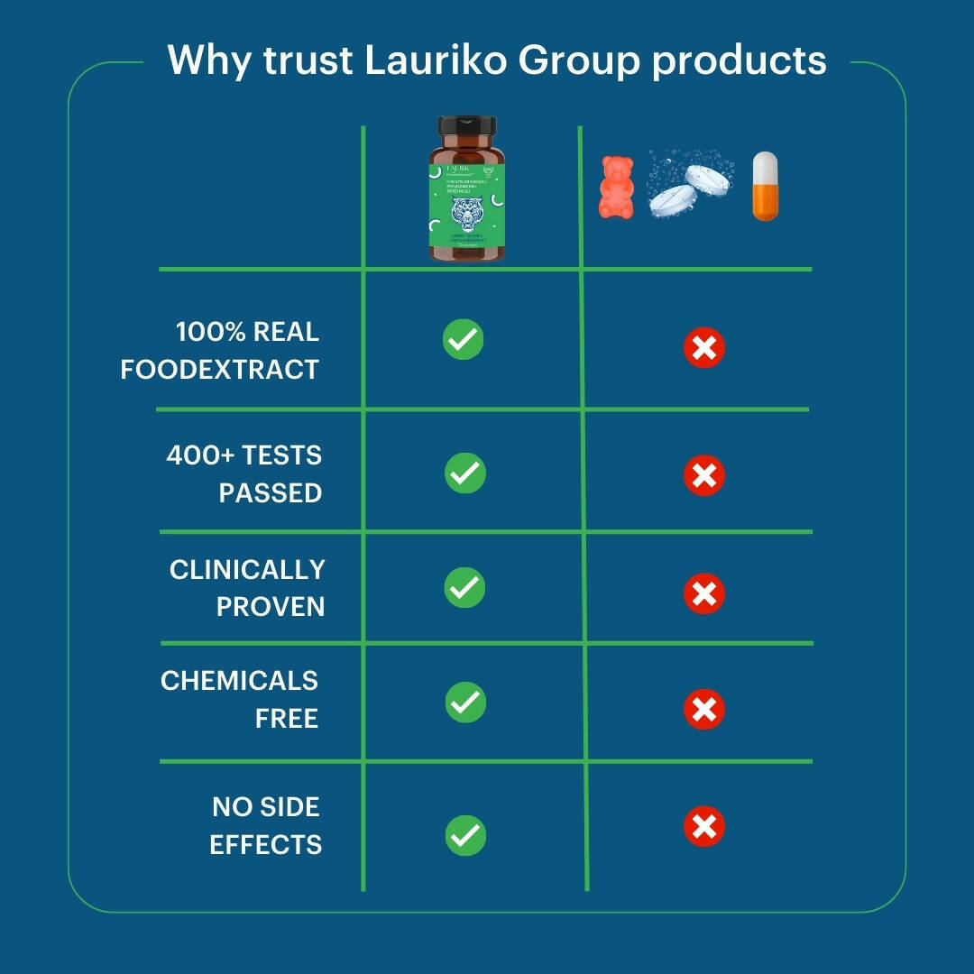 Laurik Testosterone Himalayan Sj, Ashwagandha, Safed Musli, Maca Root, And Korean Red Ginseng Tablets