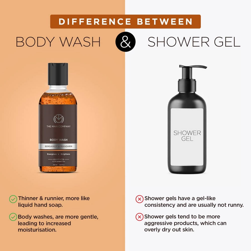 The Man Company Body Wash with Bergamot & Mandarin - DrMediCart