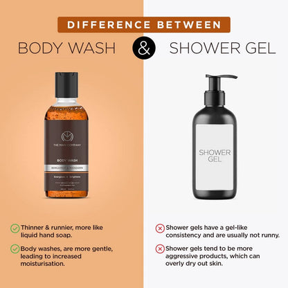 The Man Company Body Wash with Bergamot & Mandarin - DrMediCart